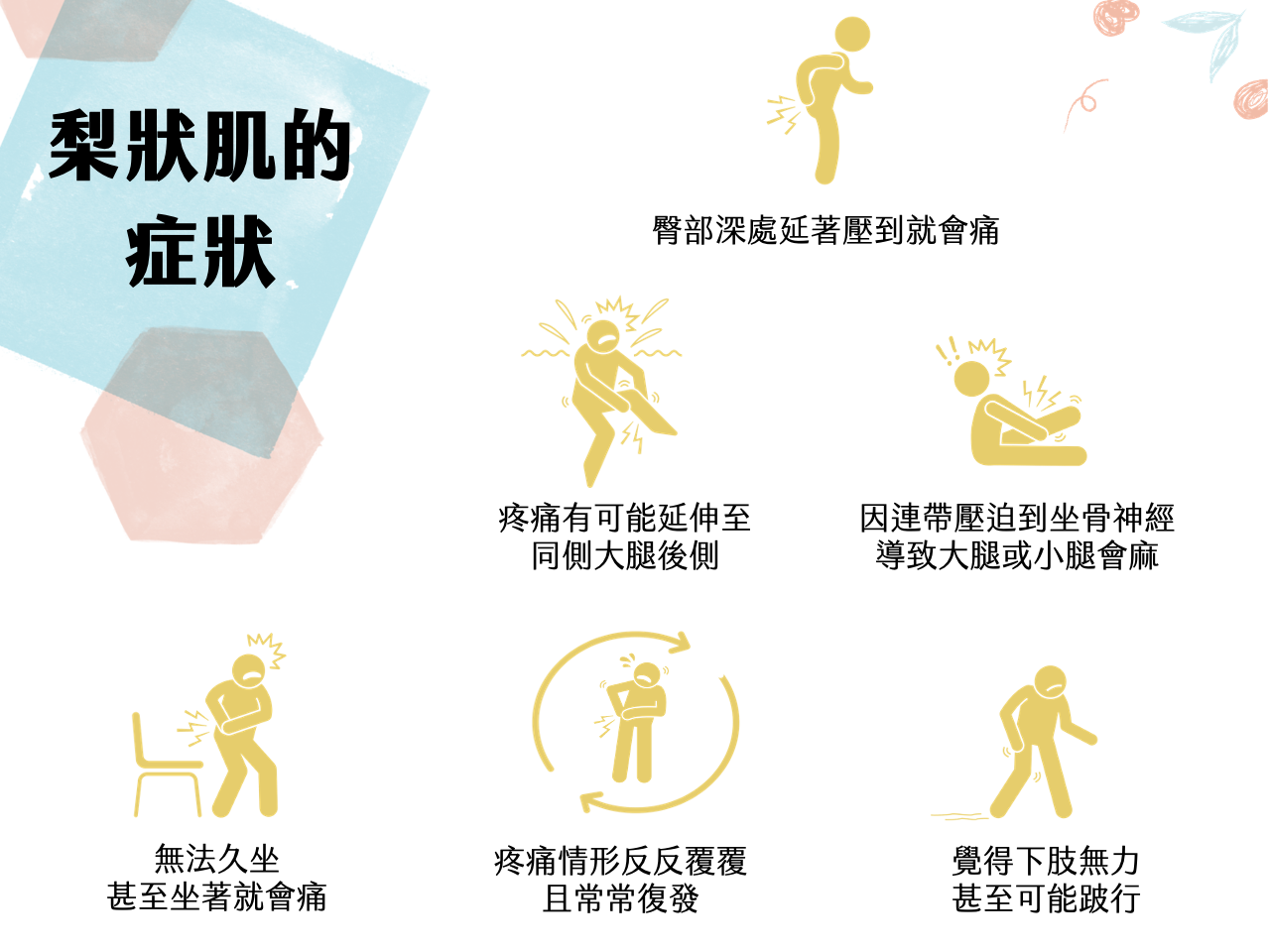 梨狀肌症狀